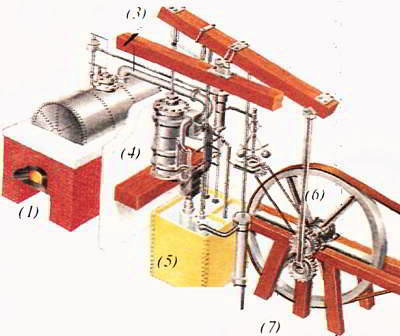 Первый паровой двигатель, созданный Томасом Ньюкоменом